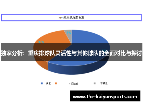 独家分析：重庆排球队灵活性与其他球队的全面对比与探讨